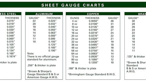 7ga sheet metal thickness|stainless steel thickness chart.